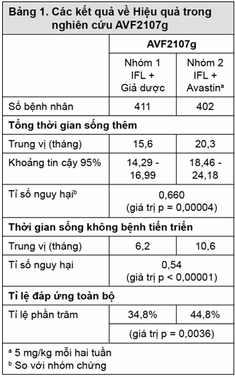 Hiệu quả nghiên cứu