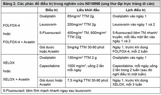 Phác đồ điều trị
