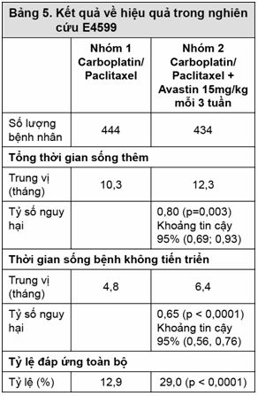 Kết qủa