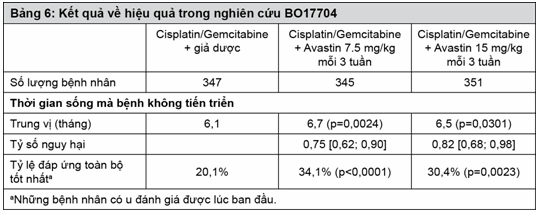 Kết quả