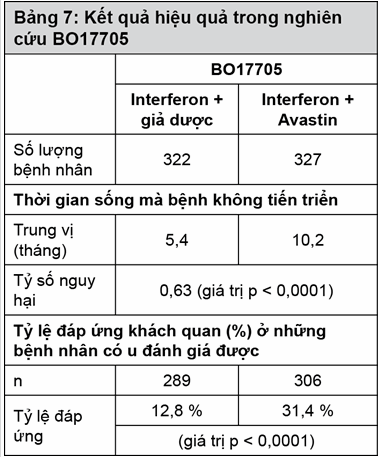 Kết quả