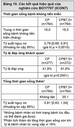 Kết quả