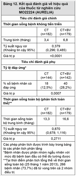 Kết quả
