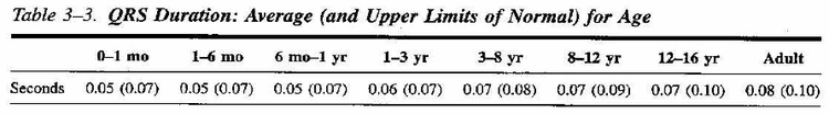 Thời gian phức bộ QRS