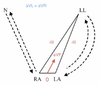 Đảo ngược chuyển đạo tay - chân hai bề (LA - LL cộng RA - RL)