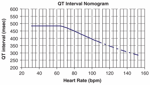 Điện tâm đồ chẩn đoán ngộ độc Quetiapine