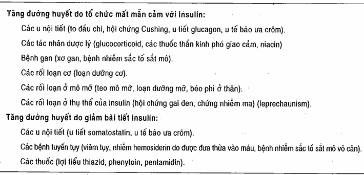 Các nguyên nhân làm tăng đường huyết thứ phát