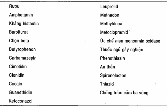 Các thuốc gây liệt dương