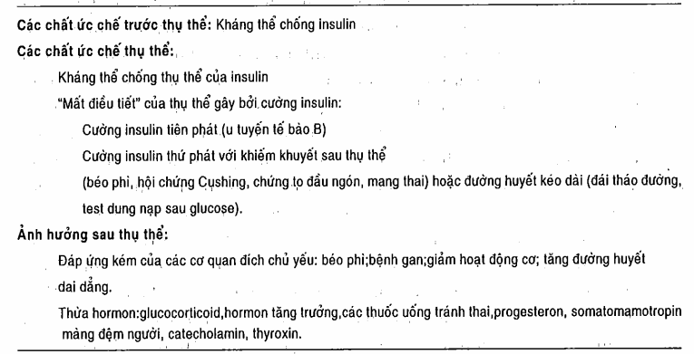 Các yếu tố làm giảm đáp ứng với insulin