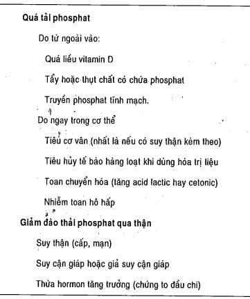 Các nguyên nhân gây tăng phosphat máu