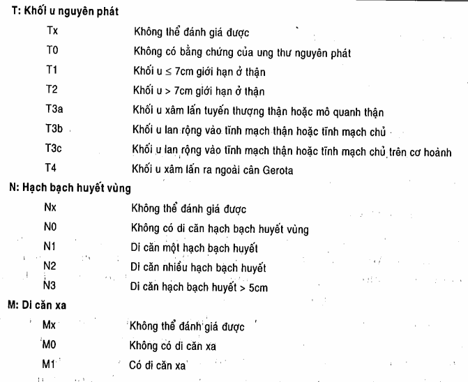 Hệ thống phân giai đoạn TNM cho ung thư thận