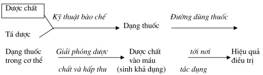 Dạng thuốc