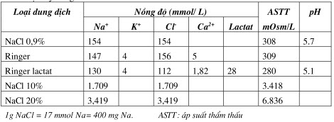 Dung dịch đẳng trương