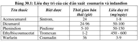 Liều duy trì các thuốc đối kháng vitamin K