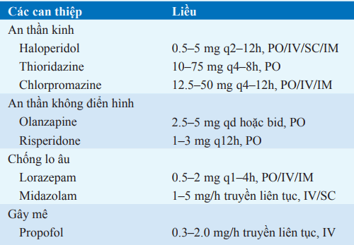 Các thuốc dùng cho mê sảng