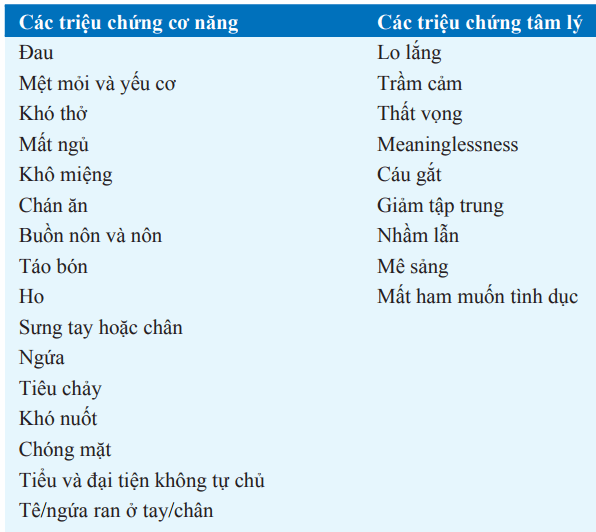 Các triệu chứng và tâm lý