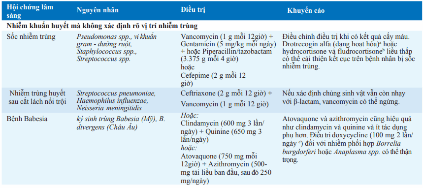 Cấp cứu nhiễm trùng