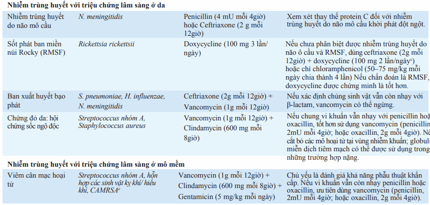 cấp cứu nhiễm trùng