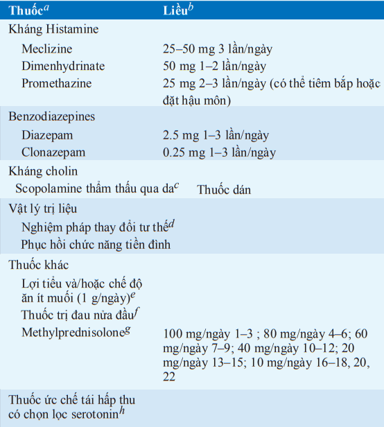 Điều trị chóng mặt