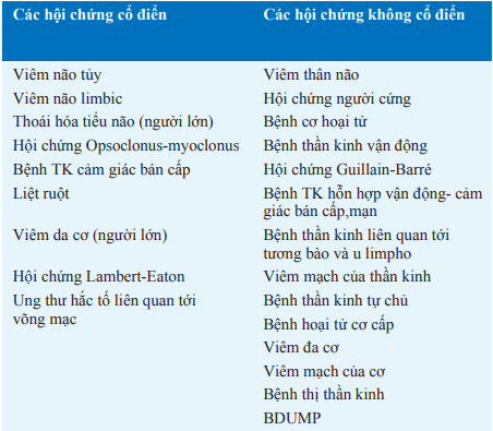 Hội chứng thần kinh cận ung thư