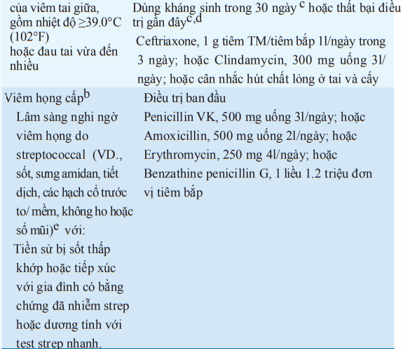 Chẩn đoán điều trị nhiễm khuẩn hô hấp