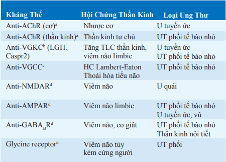 Kháng thể và kháng nguyên bề mặt