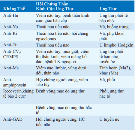 Kháng thể và kháng nguyên nội bào