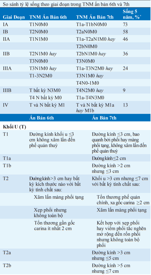 K phổi di căn