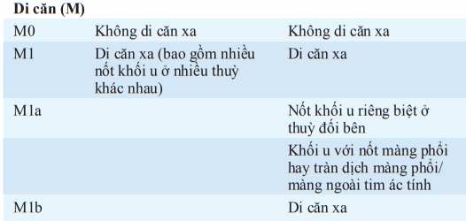 K phổi di căn