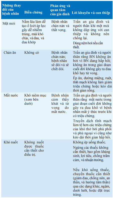 Kiểm soát bệnh nhân - 01