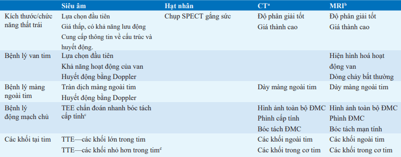 Lựa chọn chẩn đoán hình ảnh