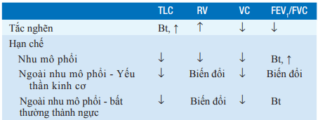 Thay đổi chức năng thông khí