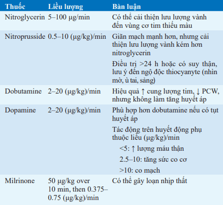 Thu*c giãn mạch