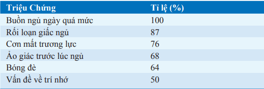 Triệu chứng buồn ngủ