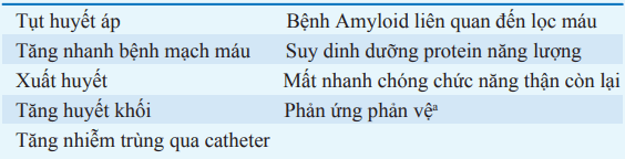 Biến chứng chạy thận nhân tạo