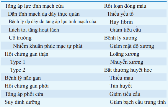 Biến chứng xơ gan