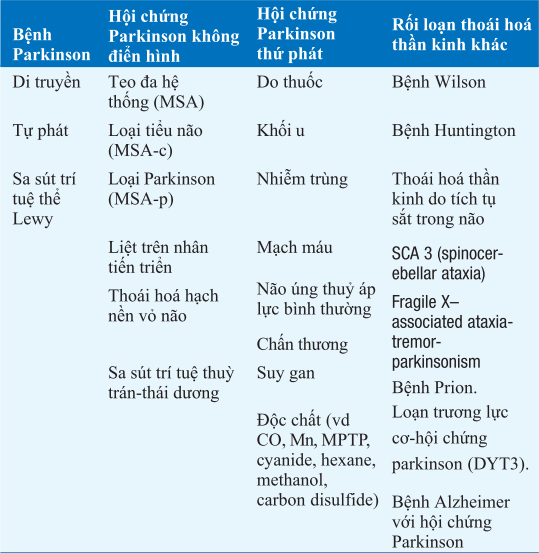 Chẩn đoán phân biệt bệnh Parkinson