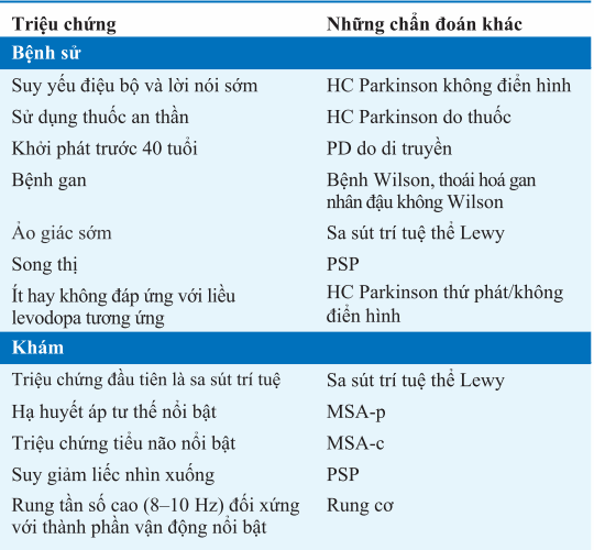 Gợi ý chẩn đoán khác bệnh Parkinson