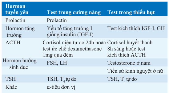 Đánh giá u tuyến yên