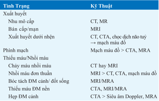 Hướng dẫn sử dụng CT, siêu âm, MRI