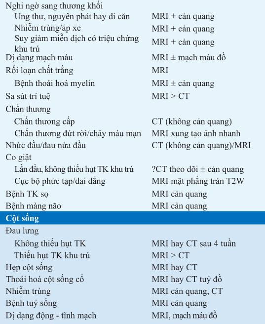 Hướng dẫn sử dụng CT, siêu âm, MRI