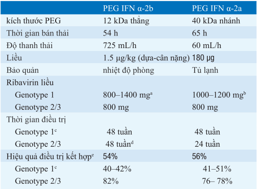 Điều trị viêm gan C