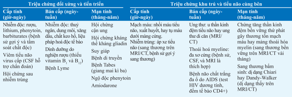 Nguyên nhân thất điều