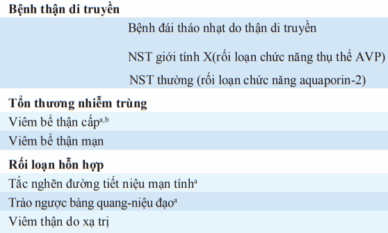 Nguyên nhân bệnh ống thận kẽ