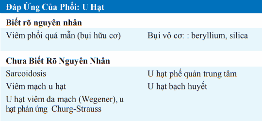 Viêm phế nang và viêm phổi kẽ