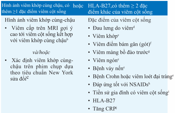 Phân loại viêm cột sống dính khớp