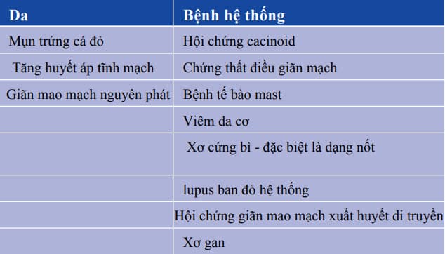 Giãn mao mạch