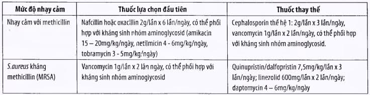 Sử dụng kháng sinh theo mức độ nhạy cảm