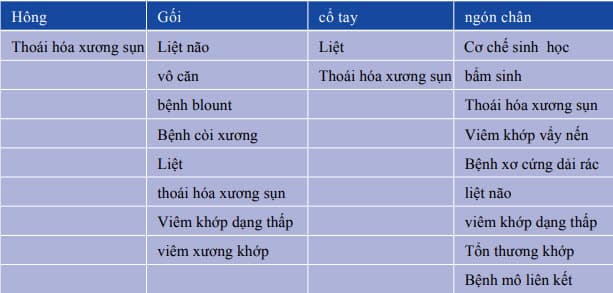 Vẹo ngoài