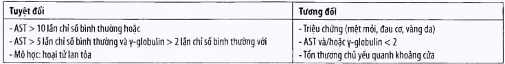 Chỉ định điều trị viêm gan tự miễn